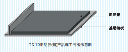 TD10阻尼膠(膏)